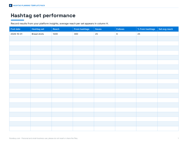 Preview of Hashtag Performance Tracker